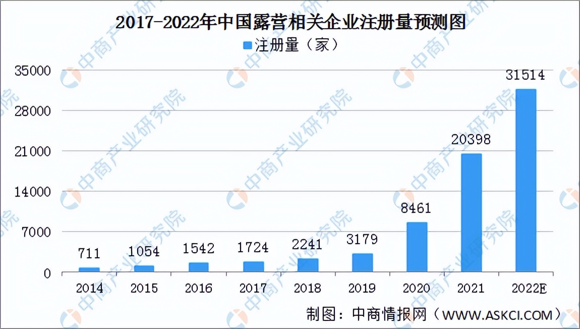 露营行业市场规模,露营2024行业趋势和市场分析
