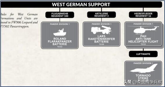 FOW三战国家推荐（4）「北约其他国家篇」：给大哥追着喂饭的小弟