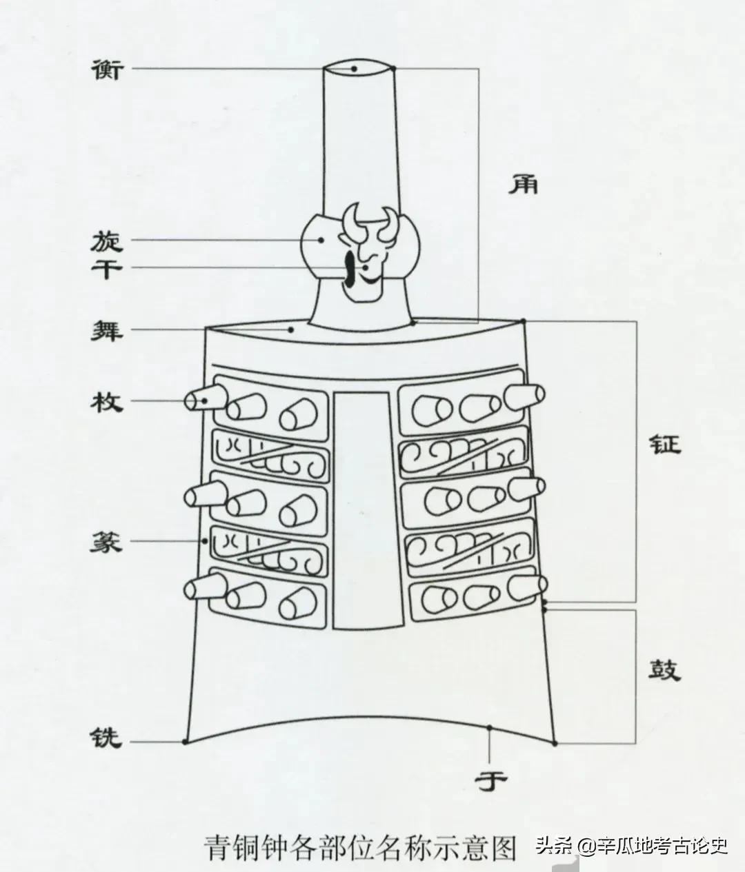 西周时期的五大刑罚,地下文物看陕西大秦帝国