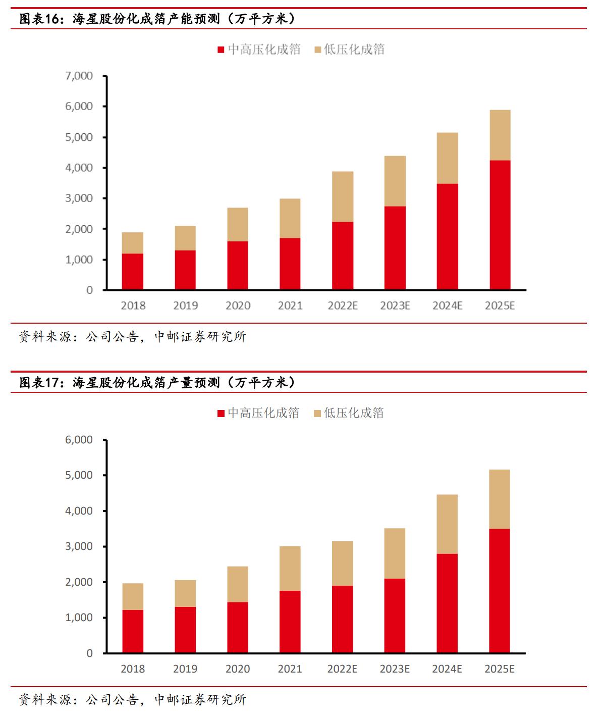 海星股份电极箔价格,南通海星电子股份有限公司电解箔