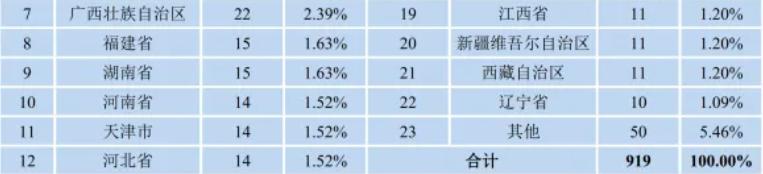 南京邮电大学日语就业前景,北京理工大学日语专业就业前景