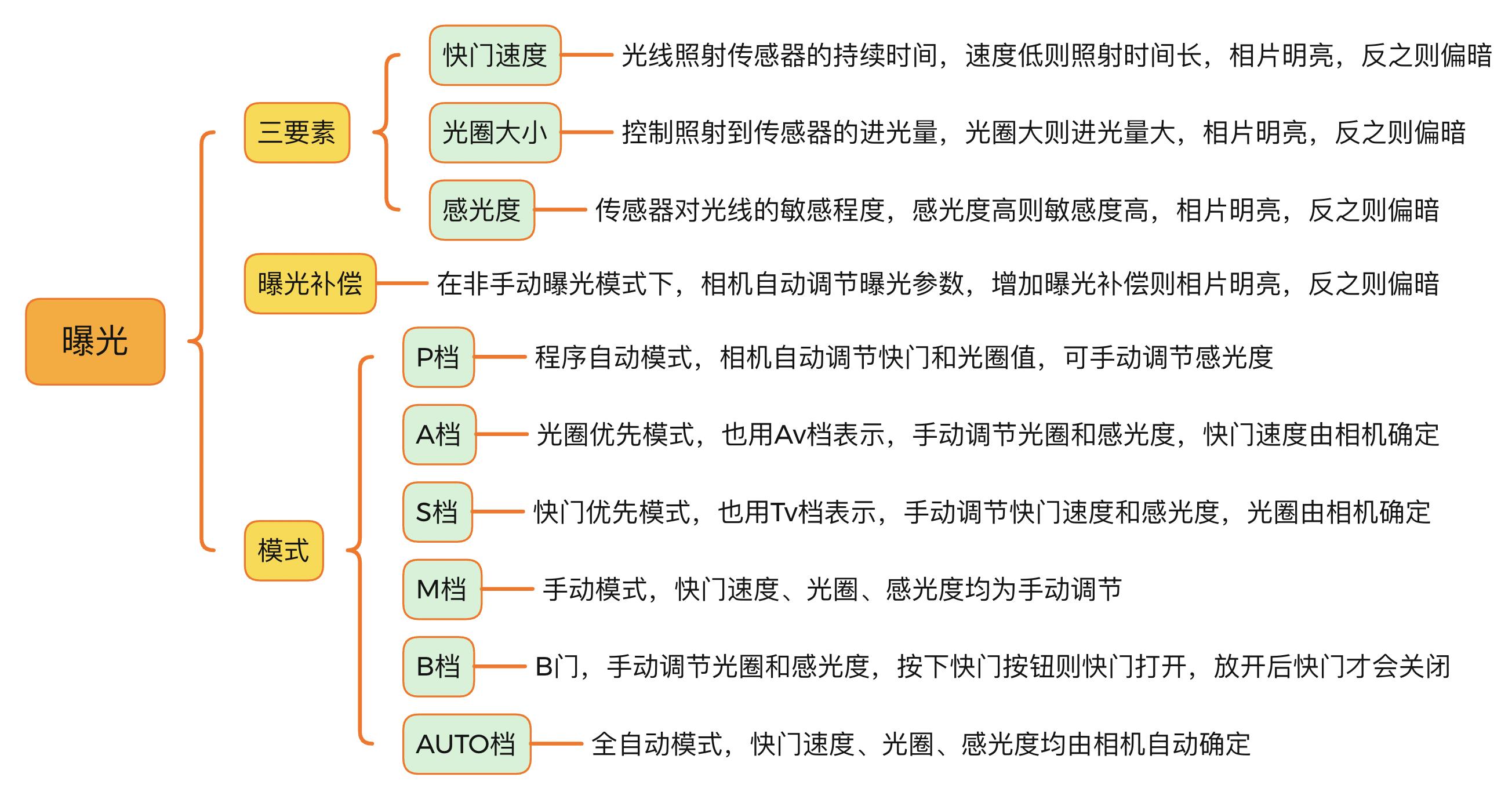 如何系统的去学习摄影,学习摄影去哪里学