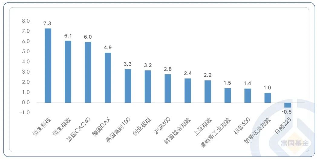 恒指大涨1.66%再创历史新高,恒指及港股通股指调整