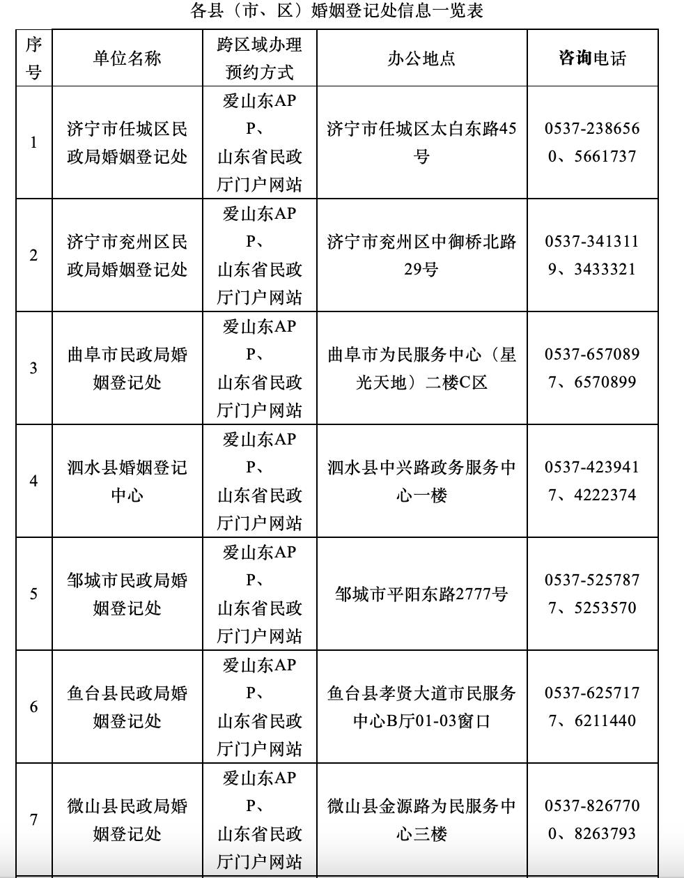 济宁520婚姻登记,济宁婚姻登记新政策