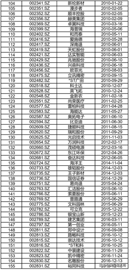 深圳最新上市公司名单及排名,深圳本市公司在a股上市公司名单