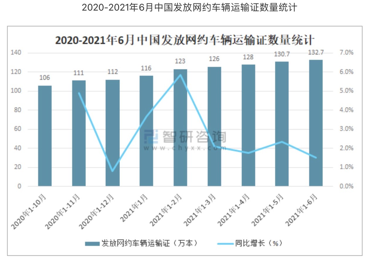 网约车行业价格,网约车行业分析师