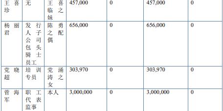 北交所2024年4月新股申购一览表,北交所新股近期有没有申购