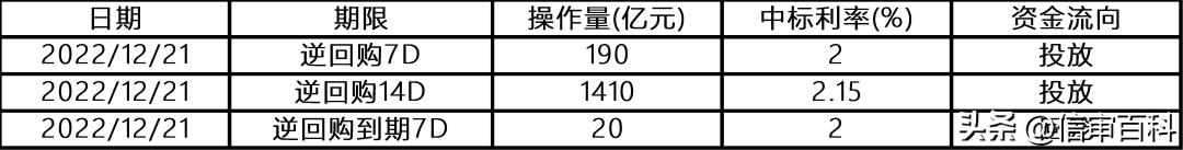 银票贴现利率最新报价,银票贴现利率