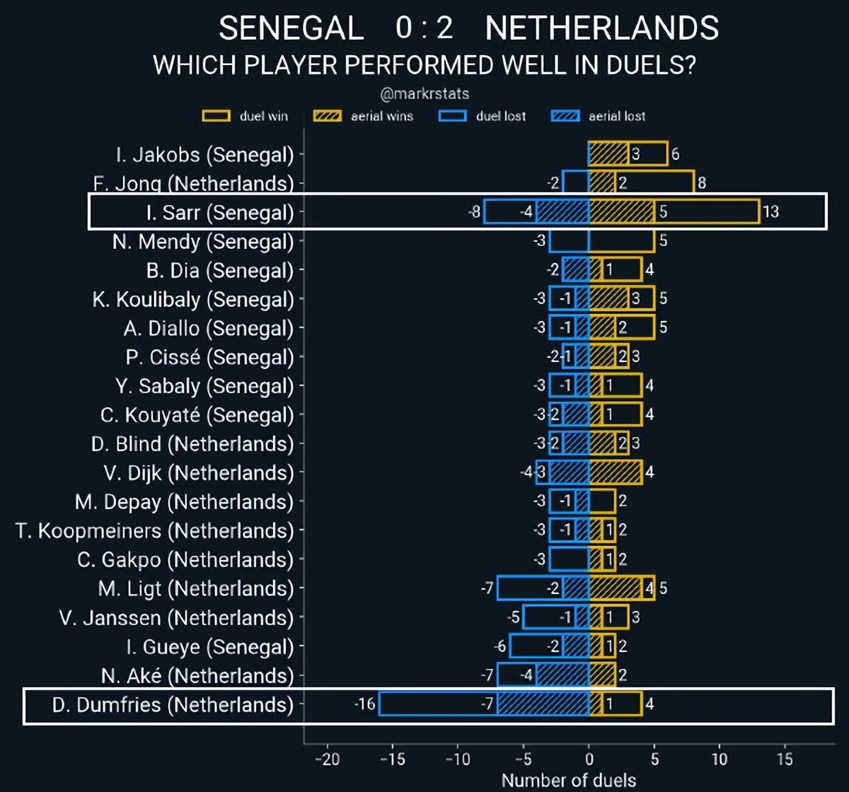 战术板｜没了马内还有小魔兽！荷兰从地狱到天堂，就因为教练强大