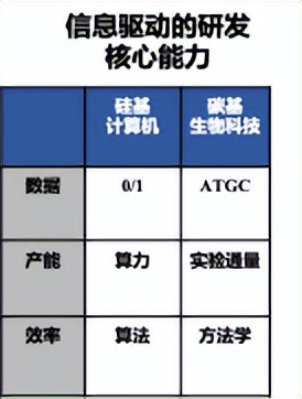 陆奇创业分享100例,陆奇创业价值本质