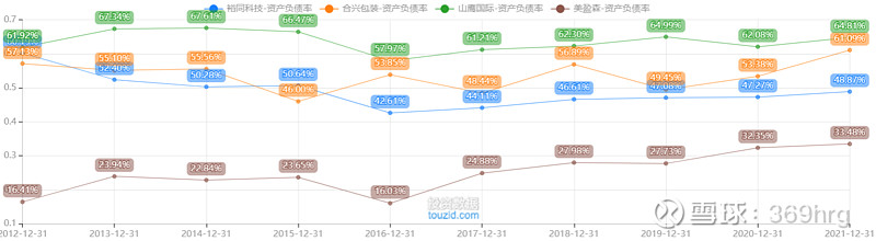 公司万字深度：纸包装龙头裕同科技