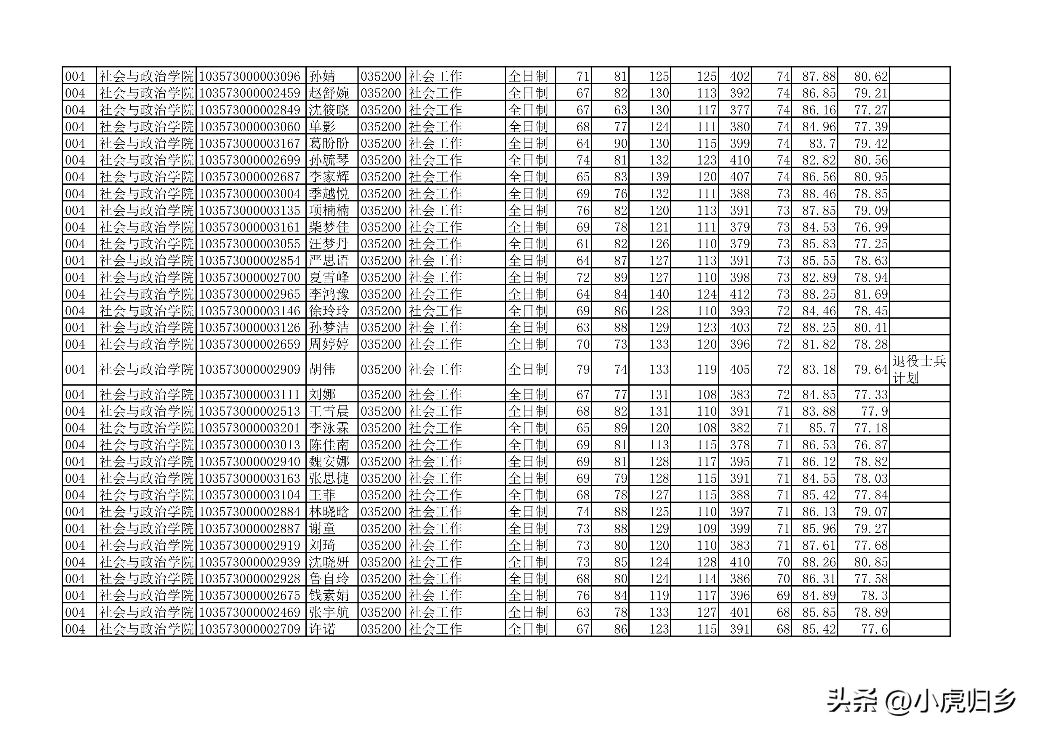 安徽大学2023年硕士研究生拟录取名单（全）