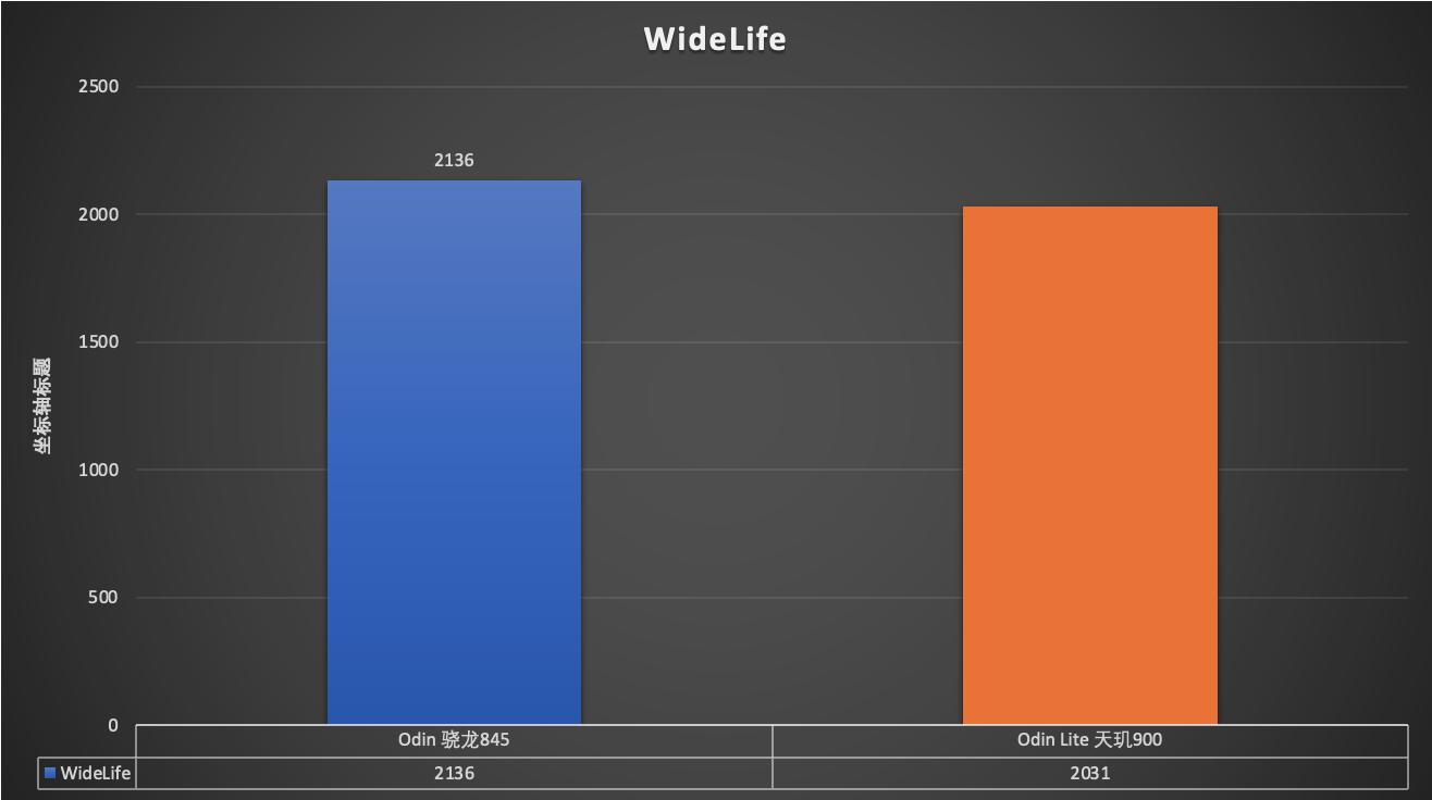 Switchlite璇勬祴,Switchlite娴嬭瘎