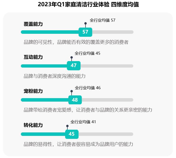 蓝月亮全套清洁方案,蓝月亮洁净流程