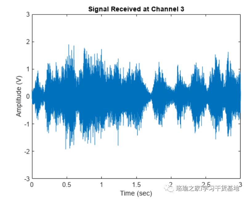 基于matlab的波束成形仿真,matlab如何仿真平面麦克风阵列