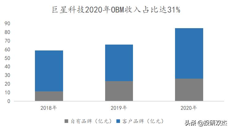 姒斿ご鎵虫墜,涓嶈捣鐪肩殑鎵虫墜