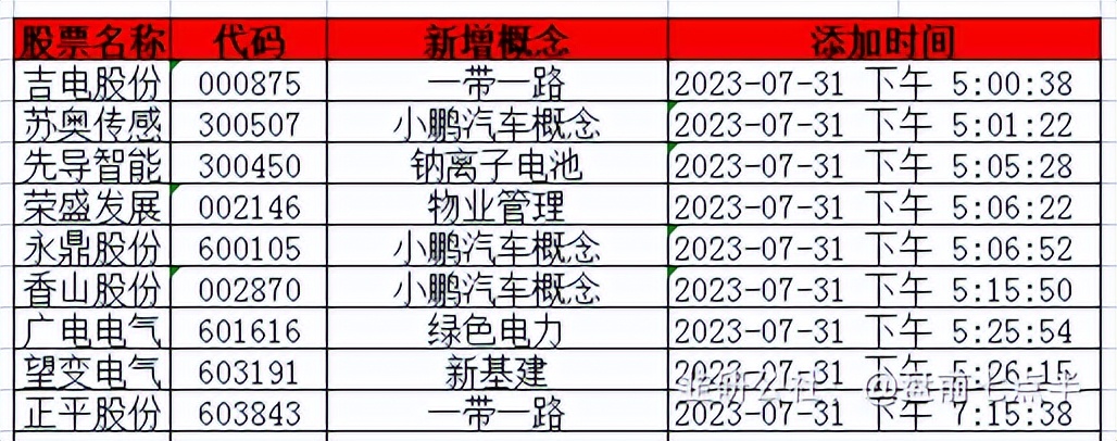 5月6日盘前重要市场新闻,4月26日盘前重要市场新闻