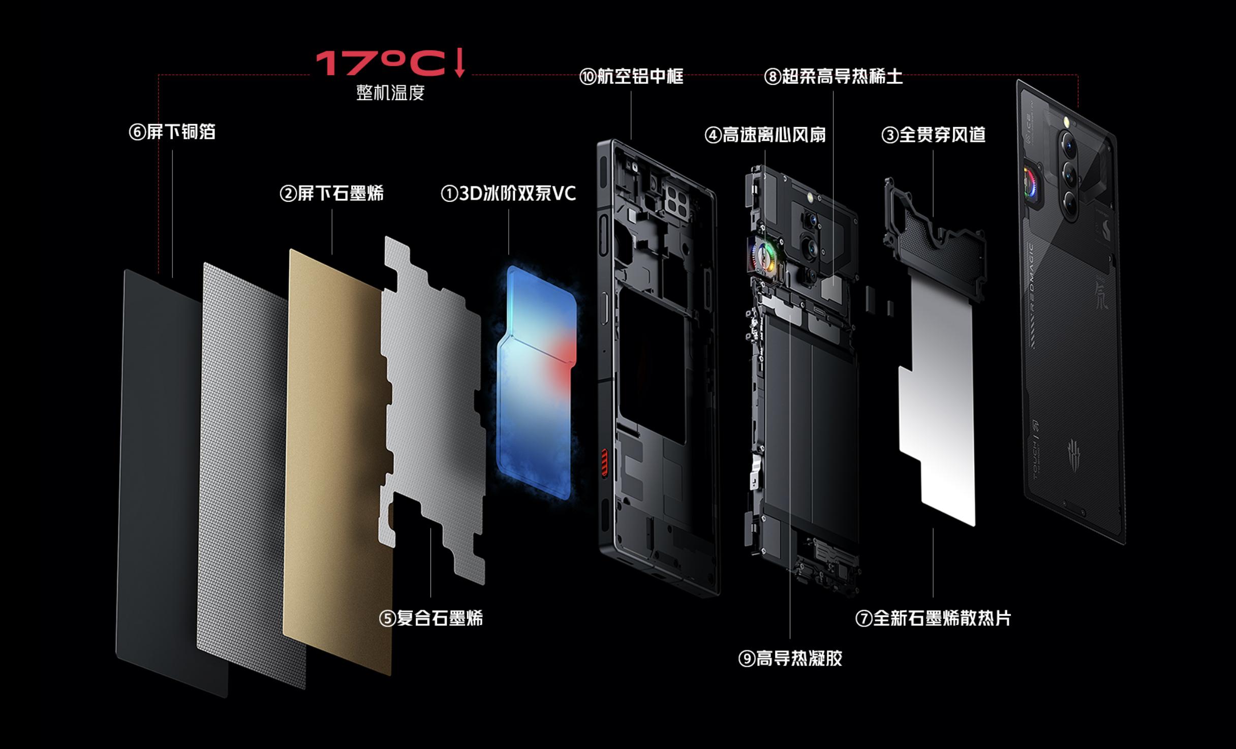 红魔8spro屏下摄像头实测,红魔8spro骁龙领先版