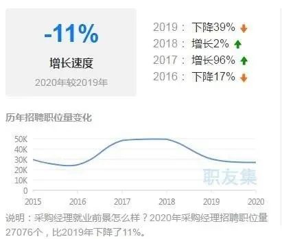 化工贸易采购有前途吗,化工采购怎么挣钱