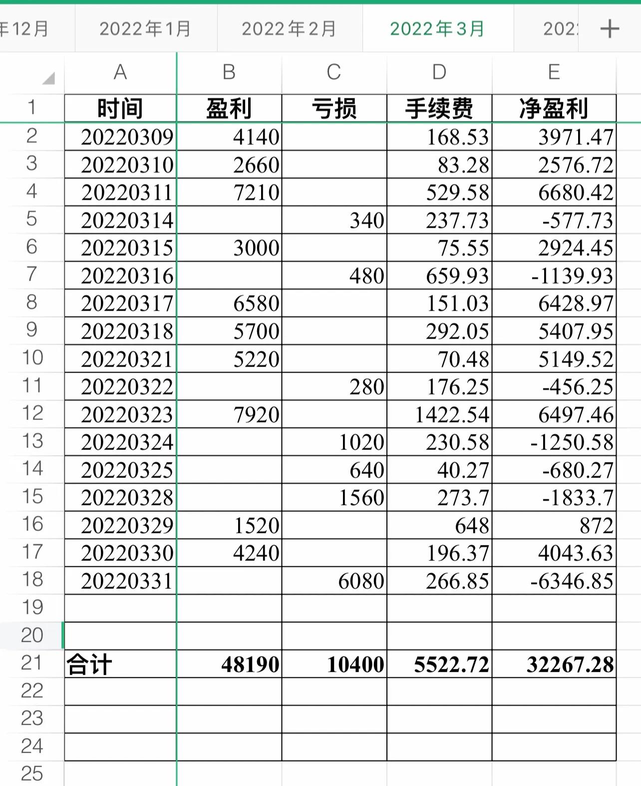 做好期货,期货交易赚钱10个技巧