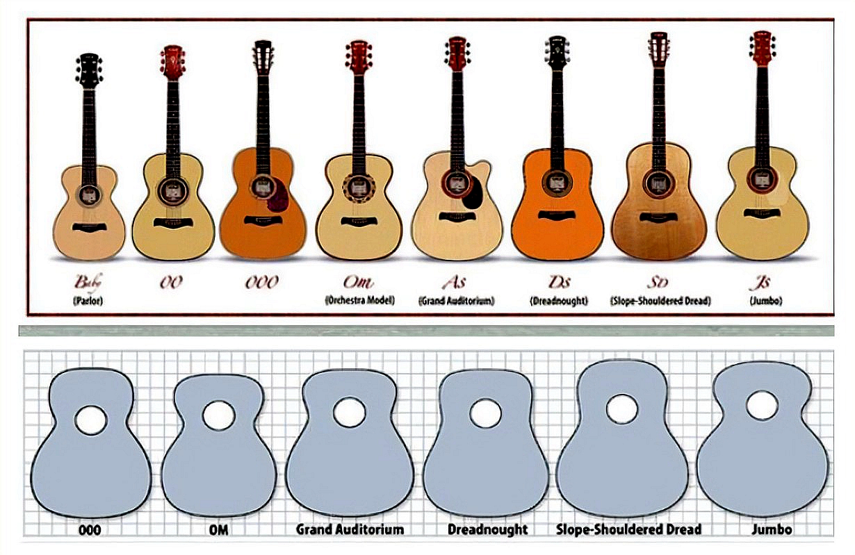 吉他初学者买大吉他还是小吉他,新手2000元入门吉他推荐