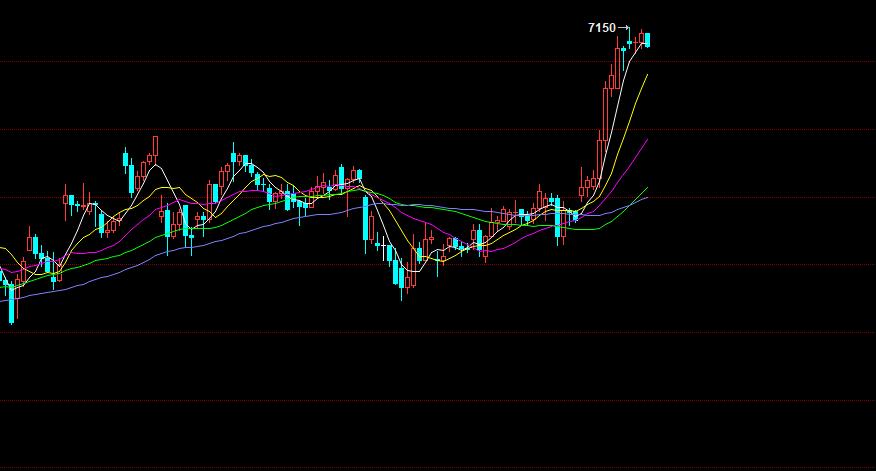 弱势氛围未散,纸浆不甘沉沦反抽,黑色系弱调整,股指现突破形态