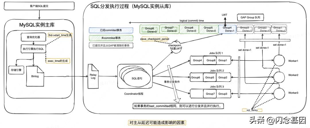 mysql内核架构,mysql开发技术