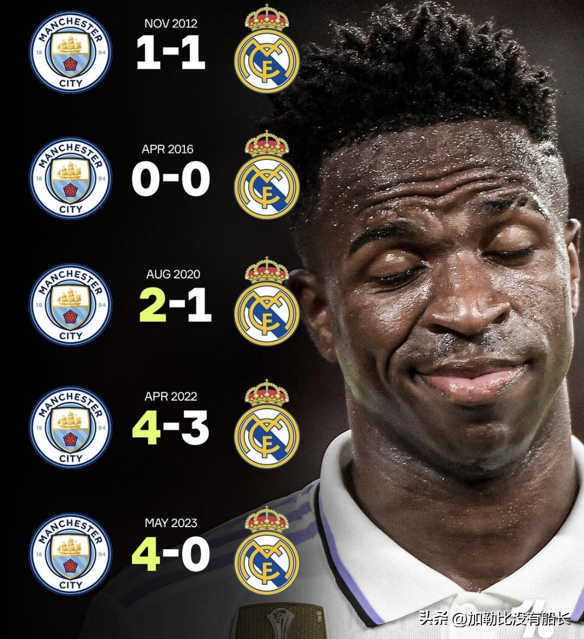 2022皇马翻盘曼城瓜迪奥拉,皇马逆转曼城慌乱的瓜迪奥拉