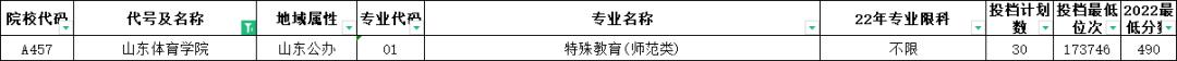 山东高考志愿填报最好专业,山东高考志愿填报专业及录取