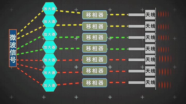 中国雷达系列价格,中国雷达技术有多强