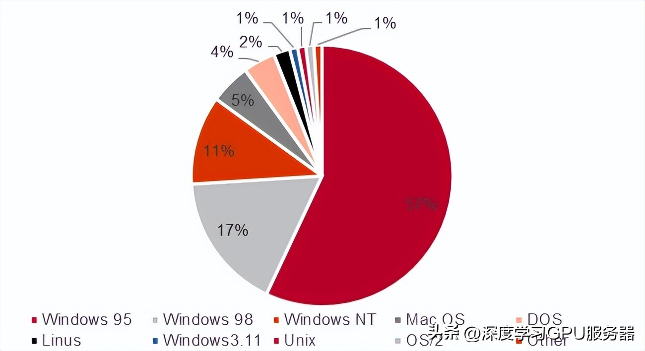 全国一体化算力调度平台2.0,全国算力一体化服务平台