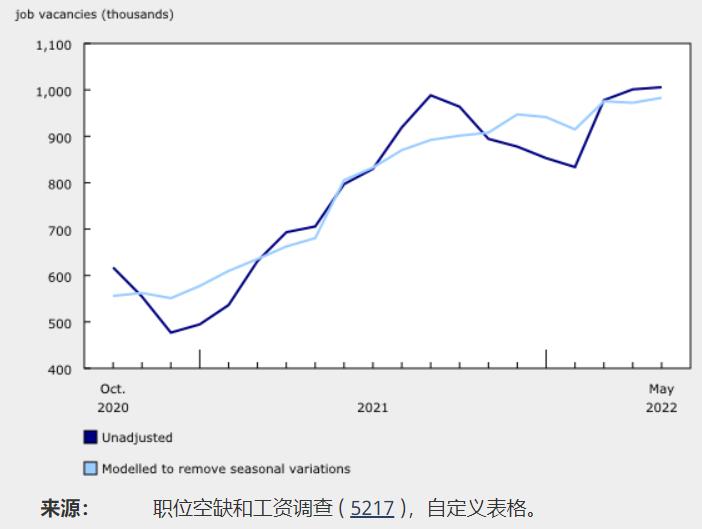 百万移民缺口，EE又降分，加拿大摊牌了
