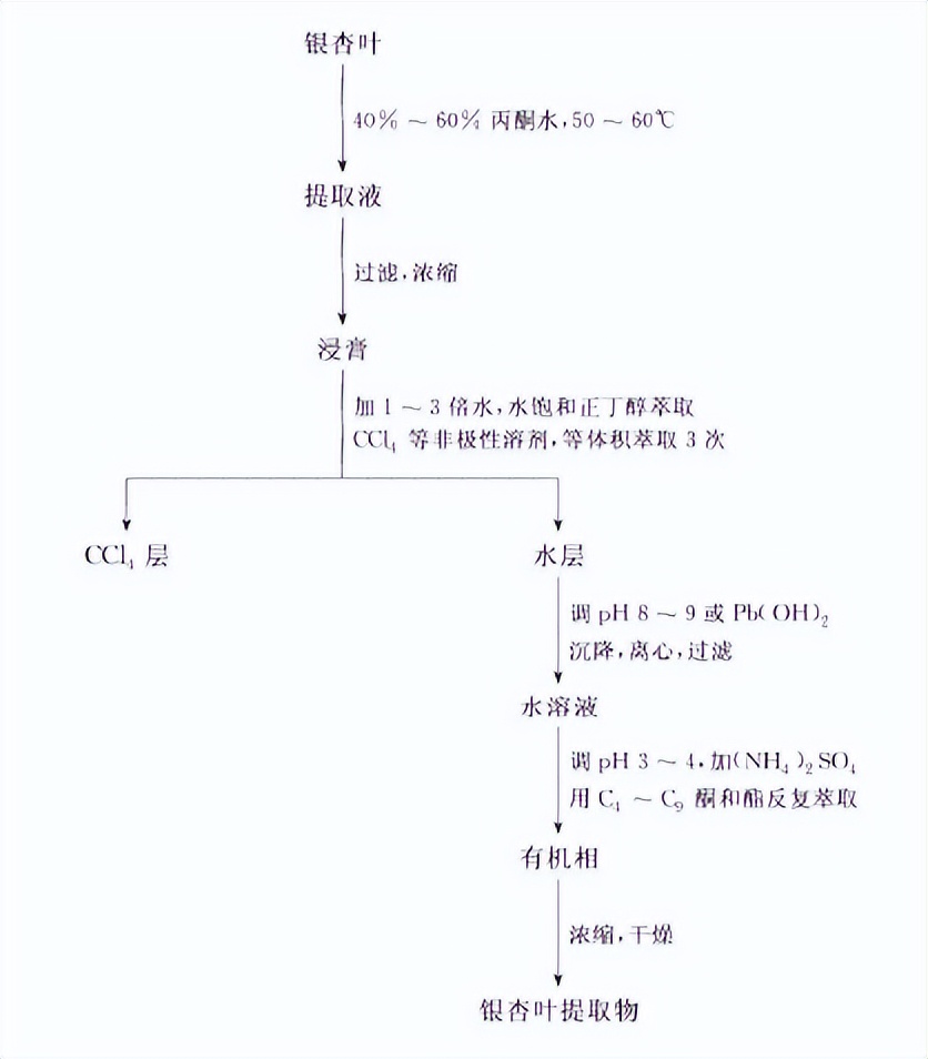 含黄酮类成分的药材有,陈皮的黄酮类成分作用