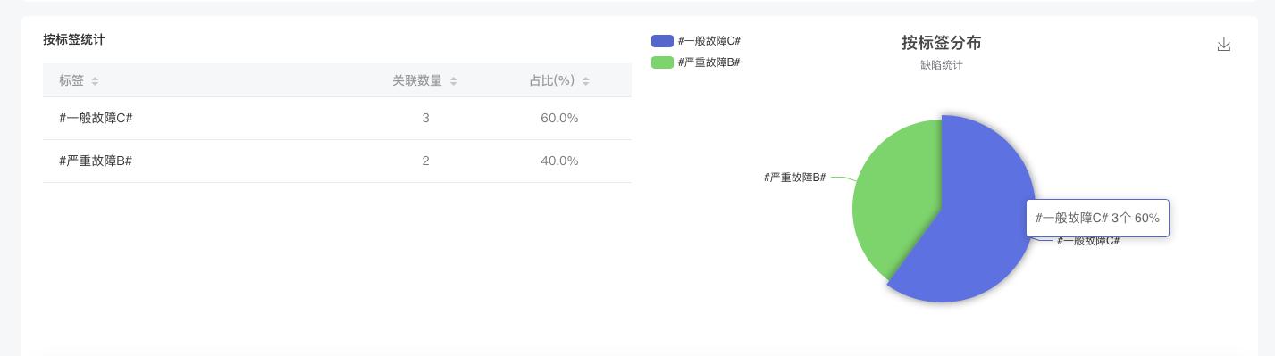 快速了解saas产品,saas创业如何做客户