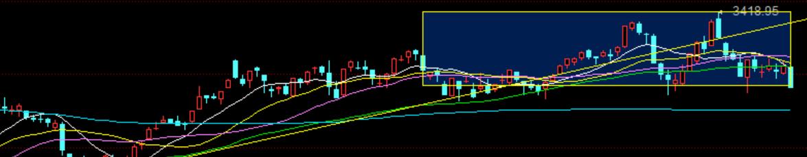 市场能否延续反弹趋势,市场缩量弱势震荡等待消息