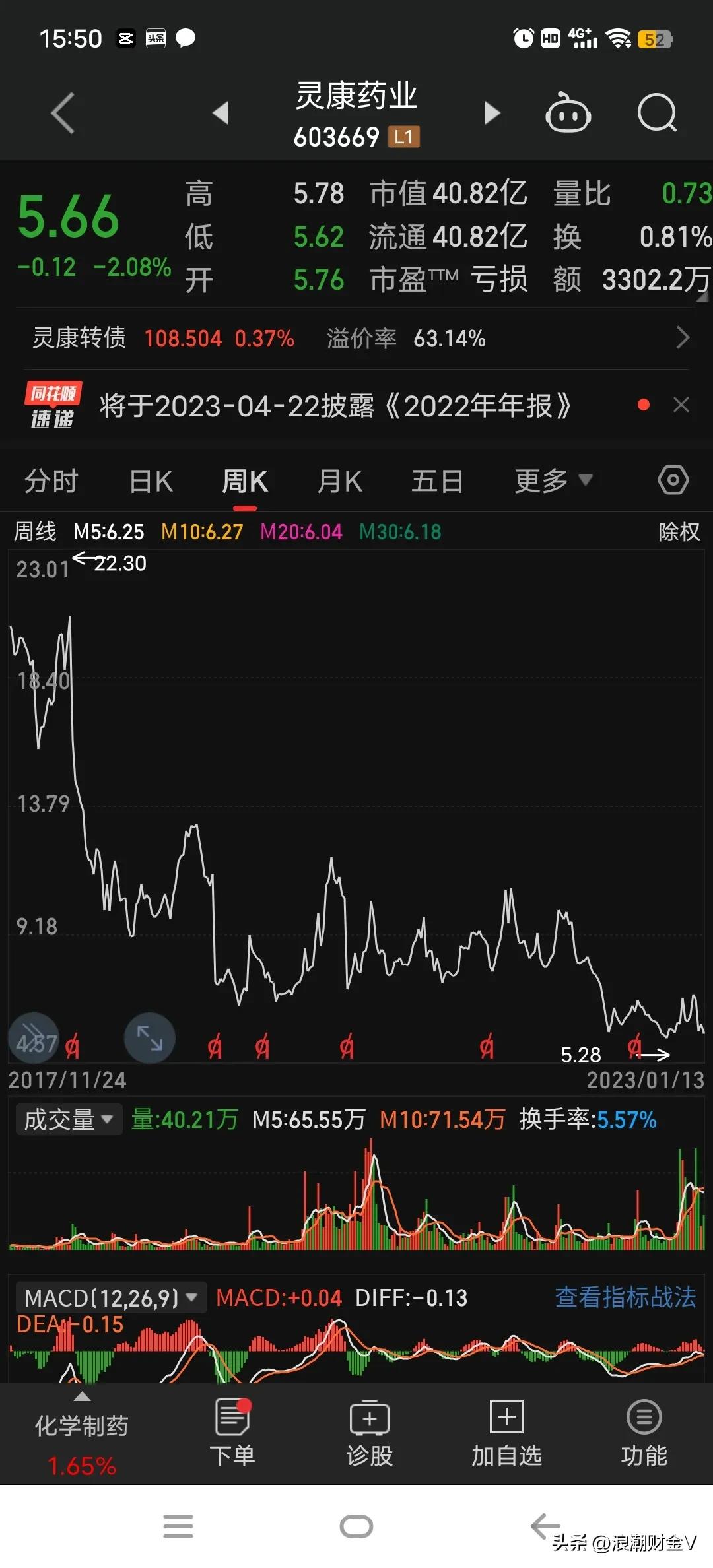 腰斩之后再腰斩的股票,腰斩后再暴涨的走势