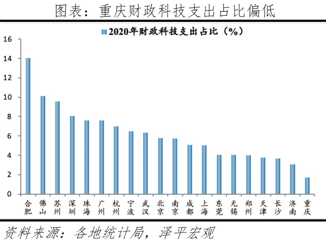 中国十大最具发展潜力城市,中国房价最具增长潜力的十大城市