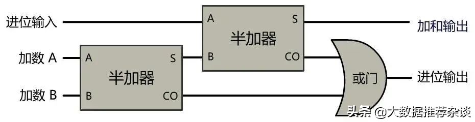 epoll底层原理,计算机底层原理书籍