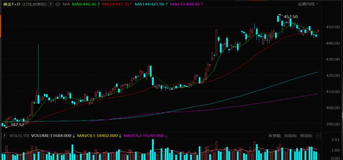2020第一金,2023黄金上涨对美元的影响