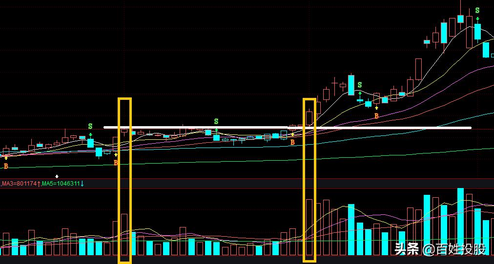 「专题学习」第13期：搞懂逻辑，就能高效选股