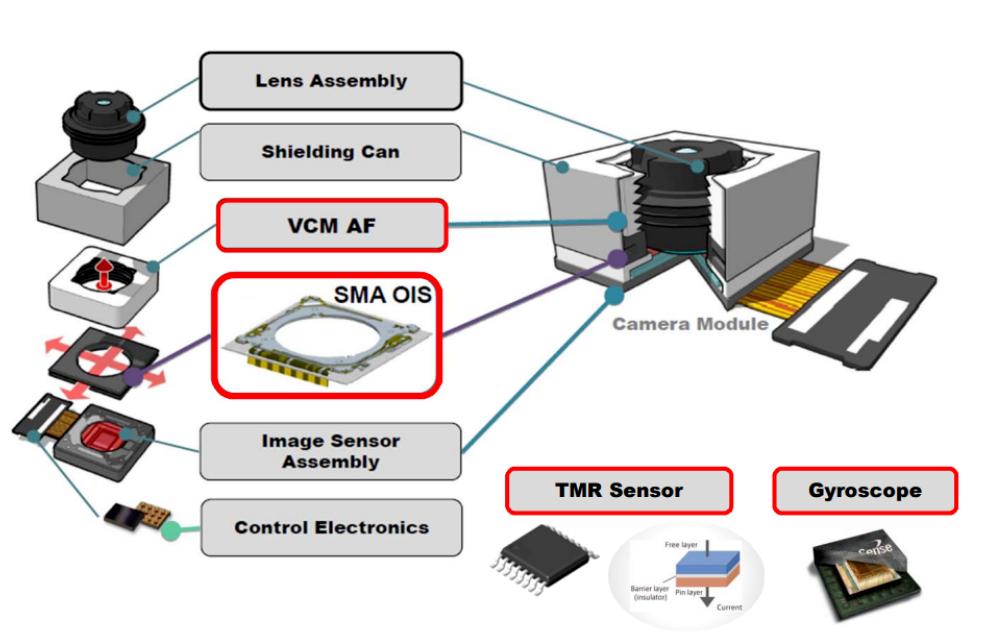 2023全球摄像头马达厂商综合竞争力TOP10:六强争冠,黑马暗藏