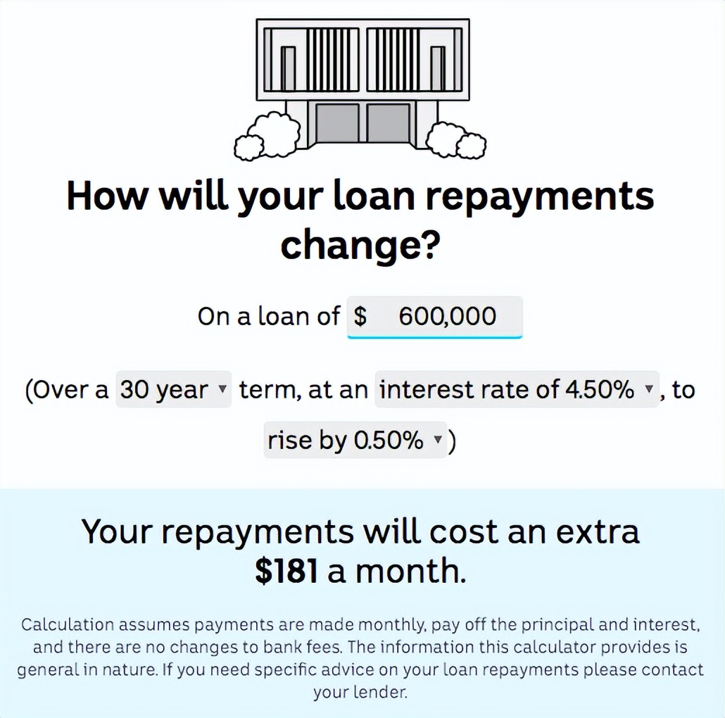 澳洲加息对房价的影响,澳大利亚房贷30年利率最新报告