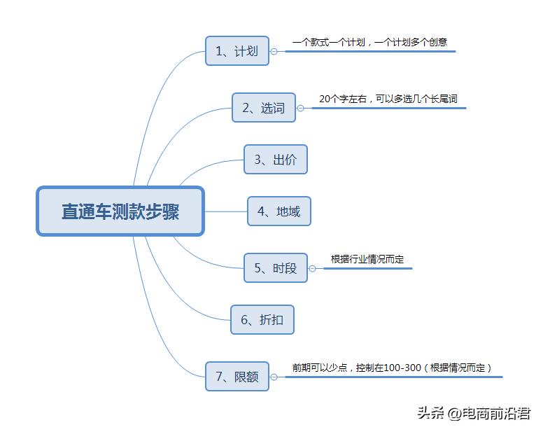 提升淘宝店铺精准流量的方法,淘宝店铺怎么引爆流量和销量