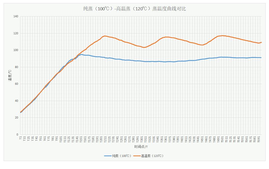 美的d5微蒸烤一体机使用视频,美的d5微蒸烤一体机如何使用