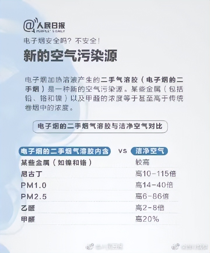 用电子烟对身体有什么危害,吸二手电子烟危害健康吗