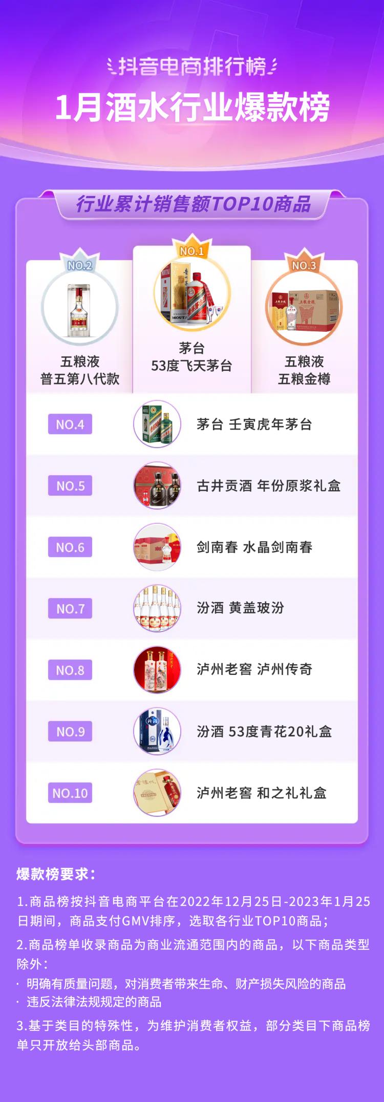 抖音电商排行榜前十名年货节,抖音电商年货热卖榜