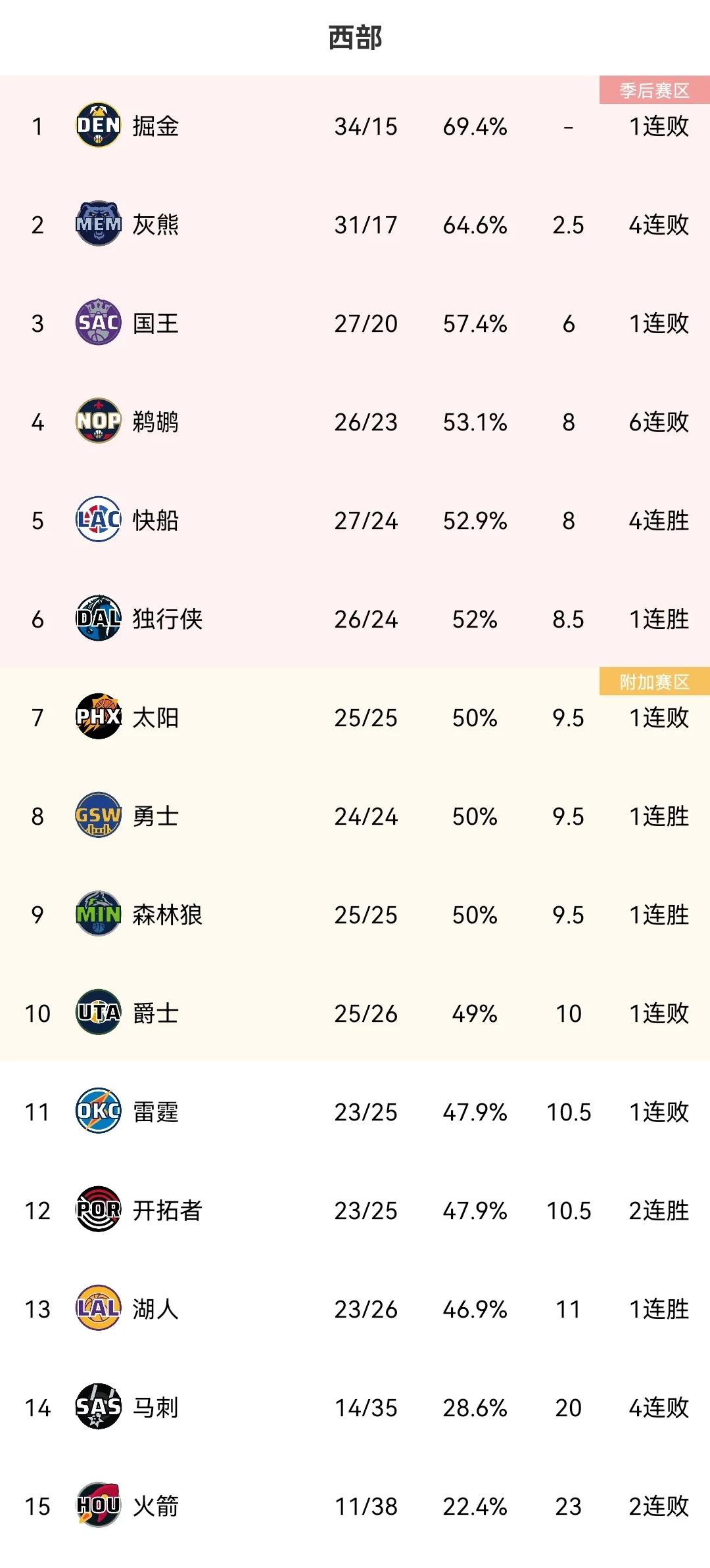nba凯尔特人队19-20赛季排名,nba凯尔特人三巨头总决赛