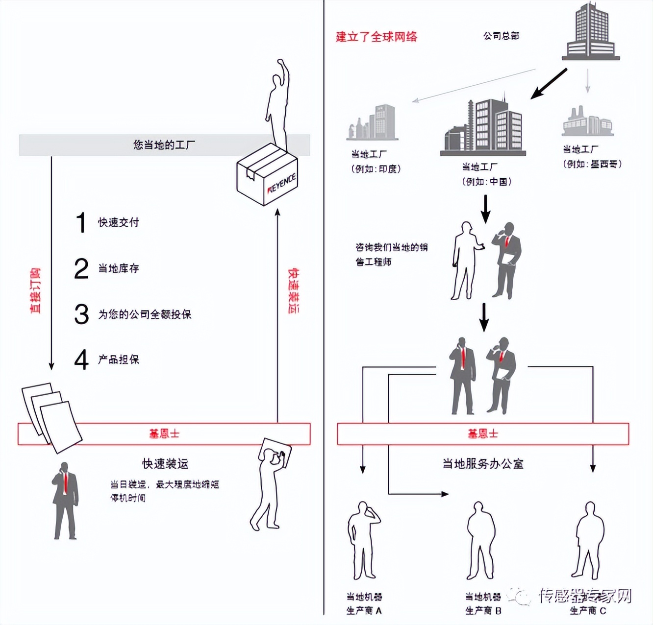 亚洲传感器之王，比腾讯还暴利！曾诞生全球首个传感器首富！