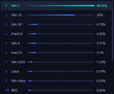 windows7旗舰版盗版怎样改成正版,windows系统是盗版的
