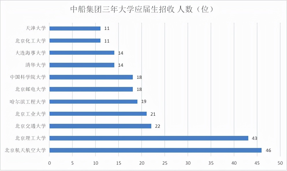 怎么才能进大船集团工作,怎么能进造船领域
